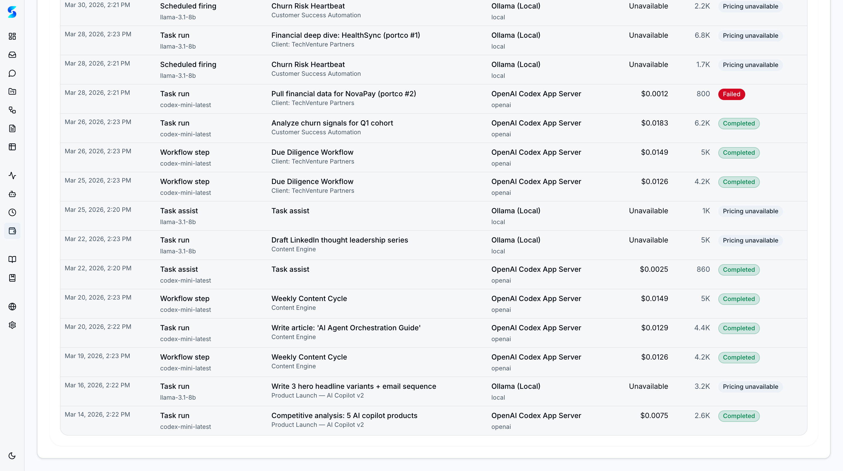 Cost dashboard below fold showing Anthropic and OpenAI pricing tables, spend velocity trends, activity token charts, and provider breakdown with per-model spend