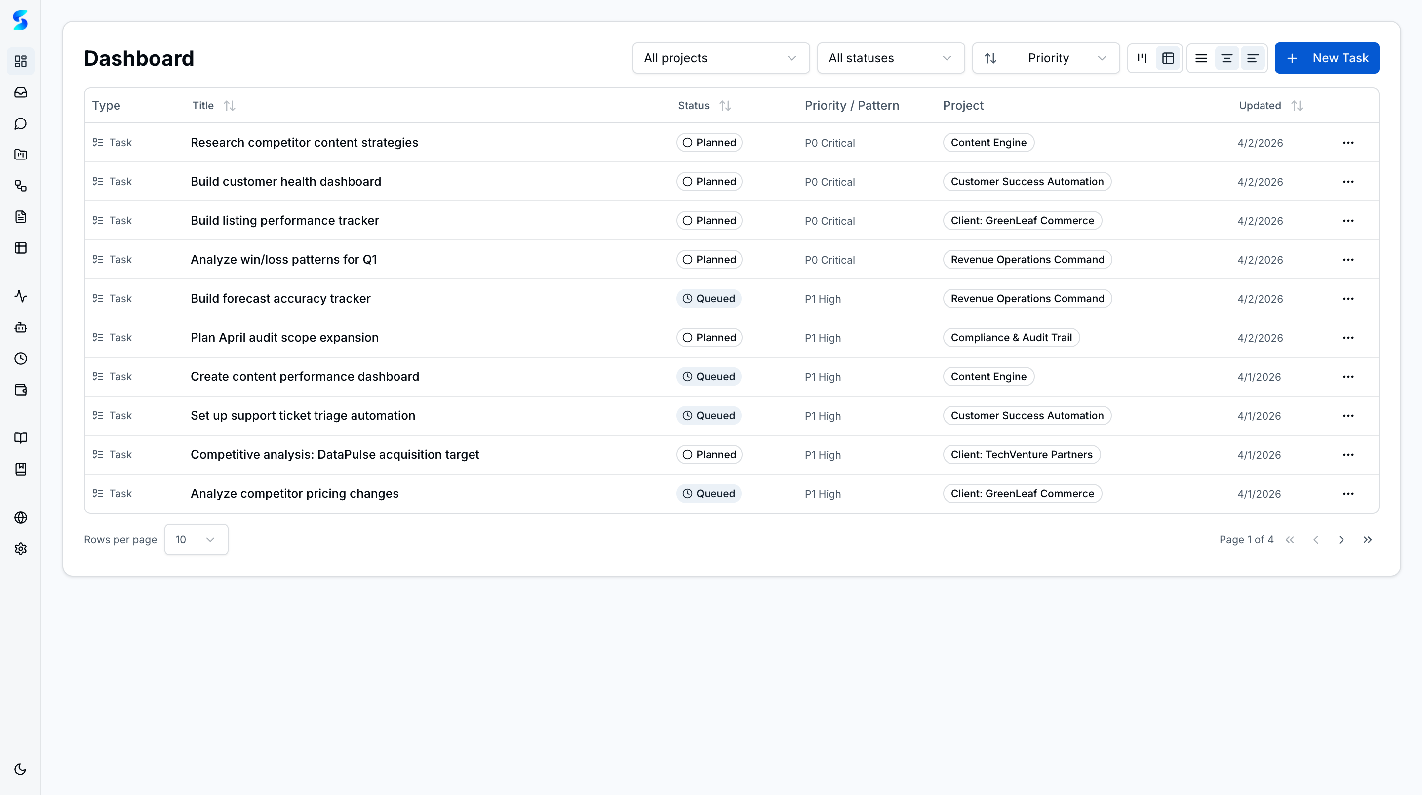 Tasks table view with sortable columns for status, priority, project, and profile