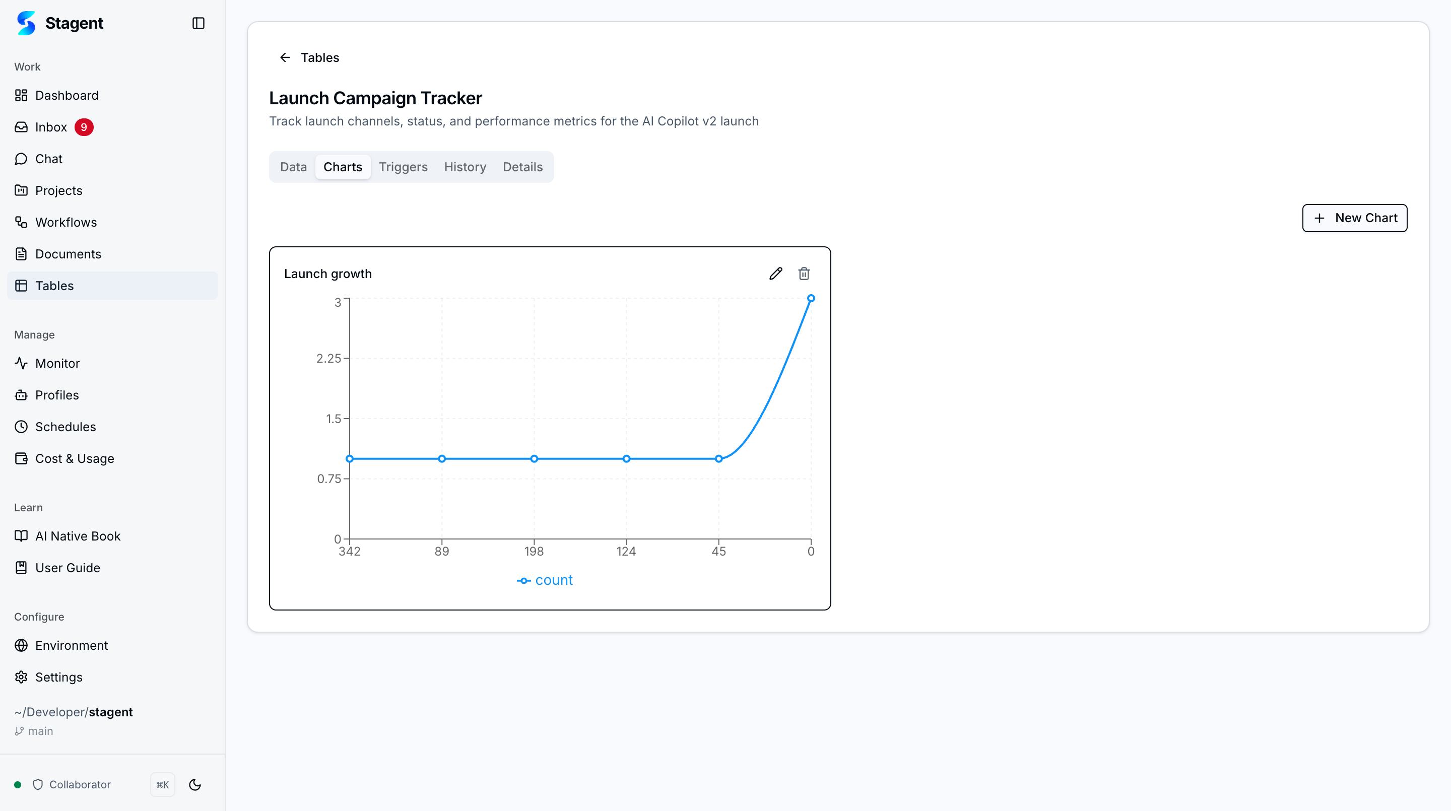 Tables Charts tab showing a line chart visualization of launch growth metrics